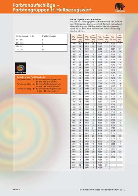 Untergrund-Vorbehandlung - Capatect