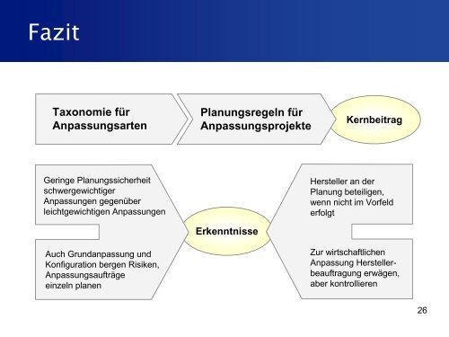 Planungsregeln für die Anpassung von Fachanwendungen