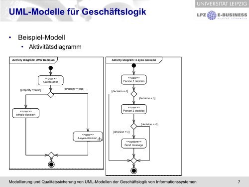 Modellierung und Qualitätssicherung von UML-Modellen der ...