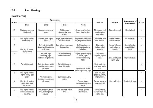 Sensory assessment schemes - seafood - Seafish