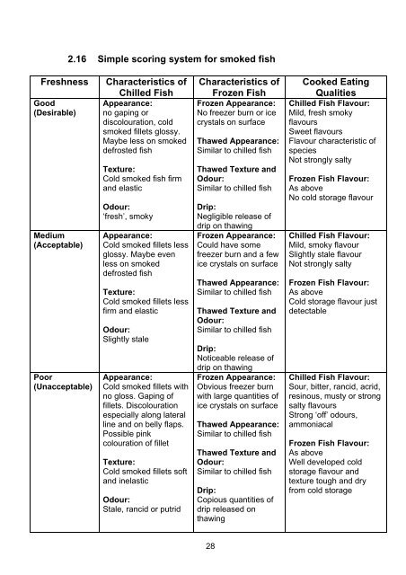 Sensory assessment schemes - seafood - Seafish