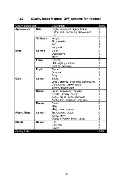 Sensory assessment schemes - seafood - Seafish