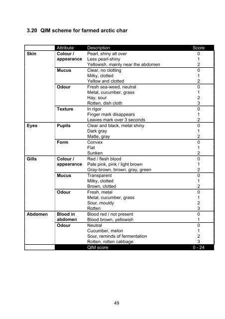 Sensory assessment schemes - seafood - Seafish