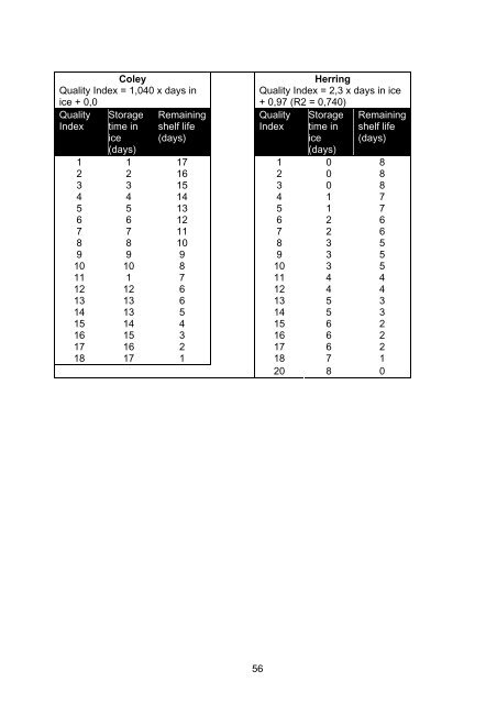 Sensory assessment schemes - seafood - Seafish