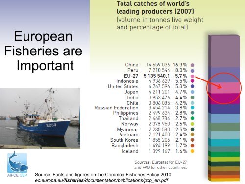 Nigel Edwards presentation - Seafood Choices Alliance