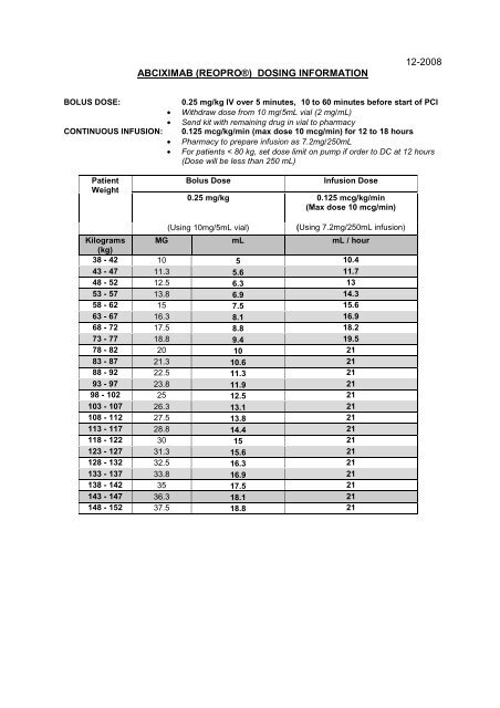 Alteplase Dosing Chart