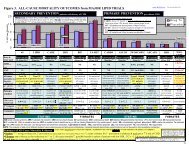 Hyperlipidemia (trials) - DrofRx