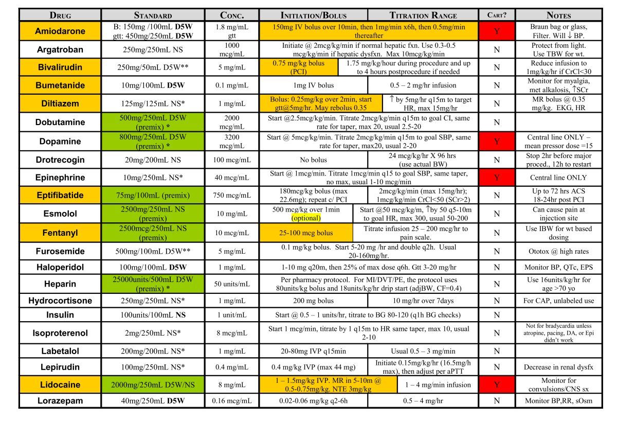 Infusion Chart Example Critical Care Infusion Chart - DrofRx