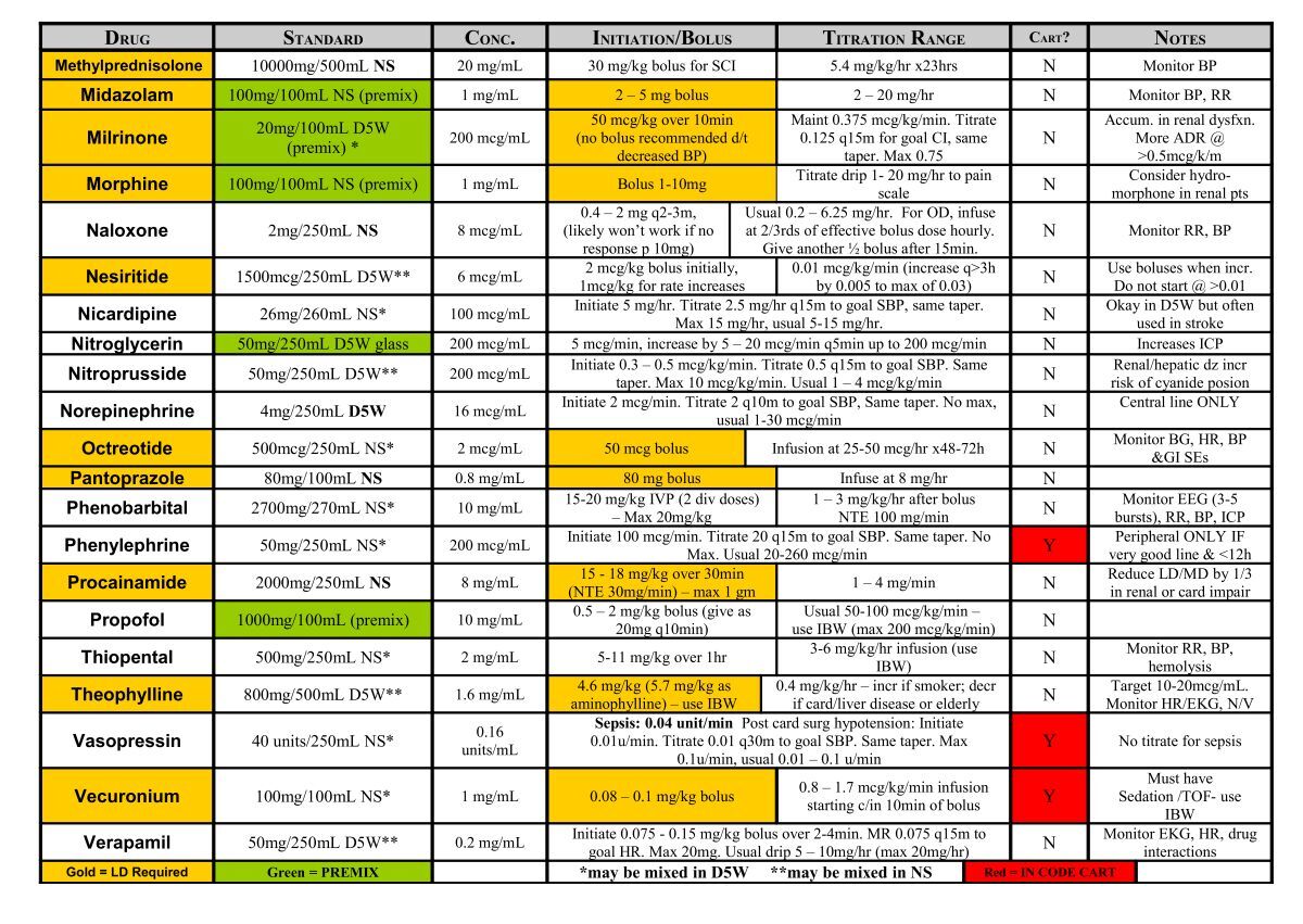 Infusion Chart Example Critical Care Infusion Chart - DrofRx