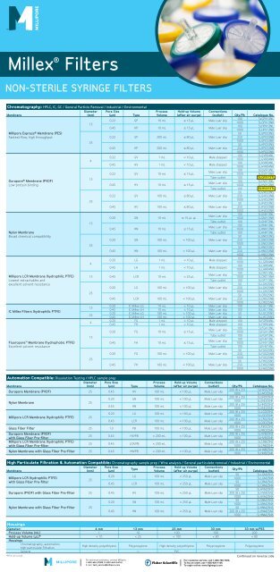 Filter Compatibility Chart Millipore