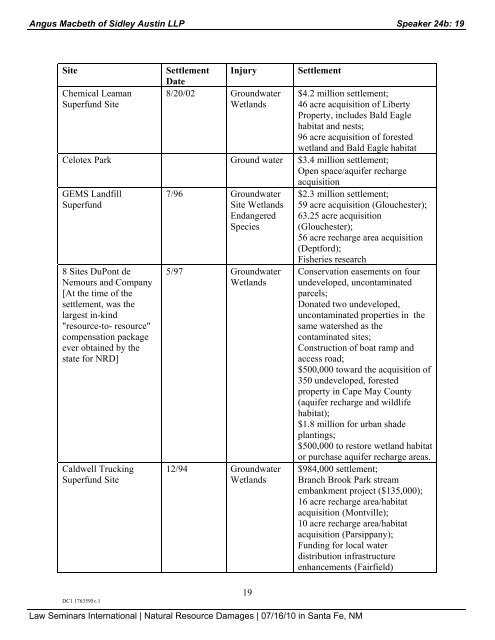 LSI 2010 NRD Santa Fe final conference binder 072110.pdf