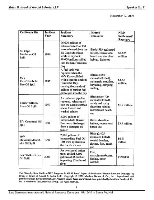 LSI 2010 NRD Santa Fe final conference binder 072110.pdf