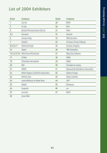 View conference programme - The British Society for Rheumatology