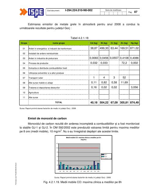 Raport de impact asupra mediului - Complexul Energetic Rovinari