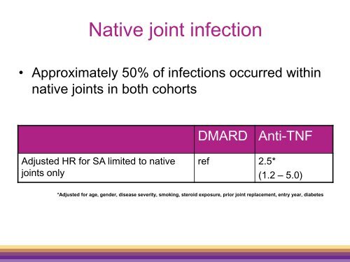 Risk of septic arthritis in patients with rheumatoid - The British ...