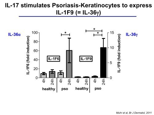 Emerging cytokines and cytokine signalling molecules as ...