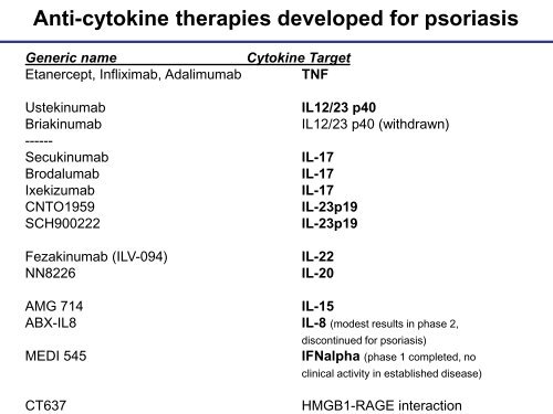 Emerging cytokines and cytokine signalling molecules as ...