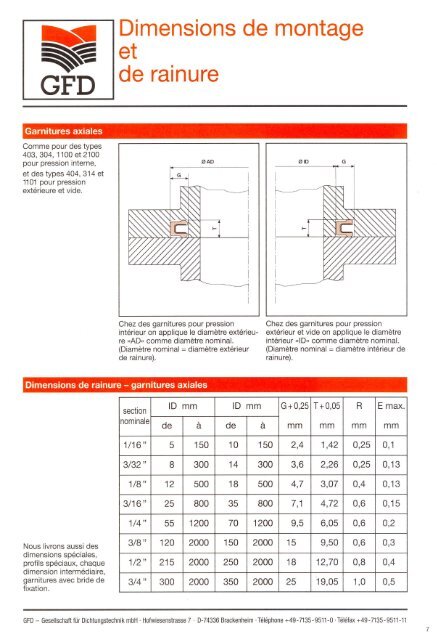 CATALOGU E - GFD - Gesellschaft fÃ¼r Dichtungstechnik mbH