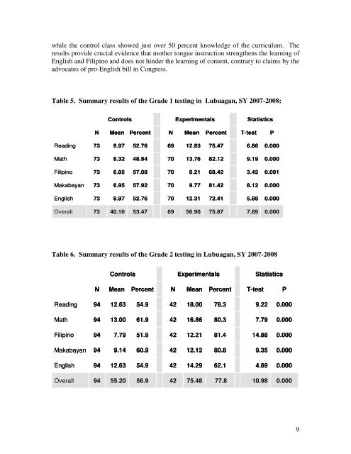 THE PROSPECTS OF MULTILINGUAL EDUCATION ... - SEAMEO