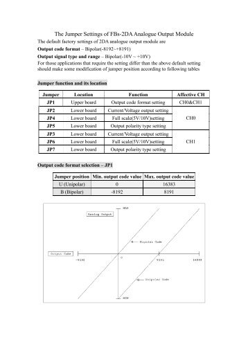 The Jumper Settings of FBs-2DA Analogue Output Module - FATEK