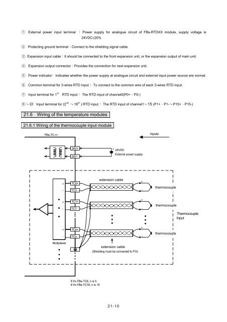 Chapter 21 Temperature Measurement of FBs-PLC and PID Control