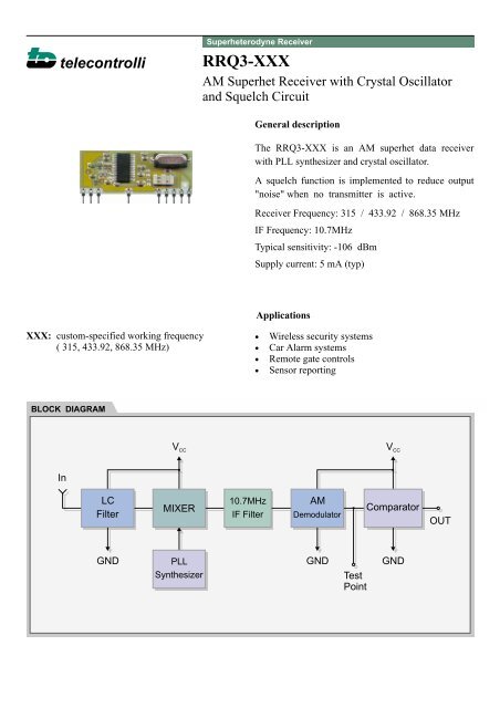 Receiver output Receiver output