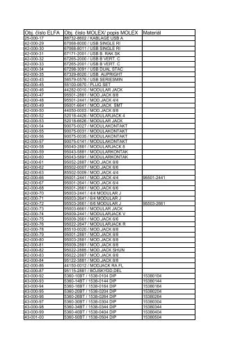Obj. ÄÃ­slo ELFA Obj. ÄÃ­slo MOLEX/ popis MOLEX MateriÃ¡l