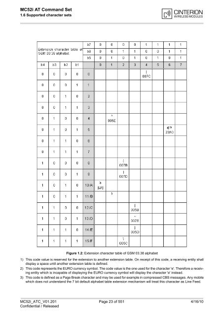 MC52i AT Command Set