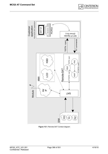 MC52i AT Command Set