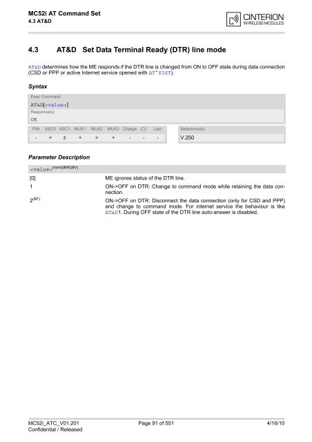 MC52i AT Command Set