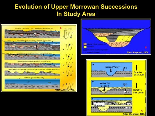 Sequence Stratigraphic Control on Reservoir Quality in Morrow ...