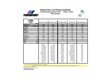 Standard-Milchleistungsfutter