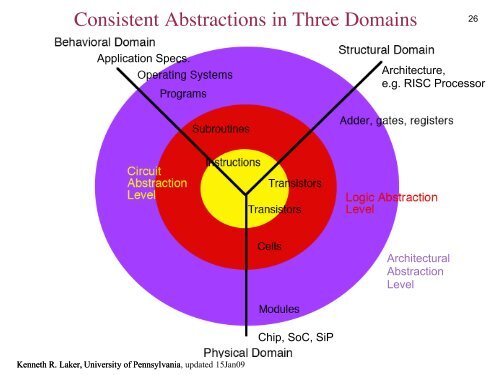 1 Kenneth R. Laker, University of Pennsylvania, updated 15Jan09