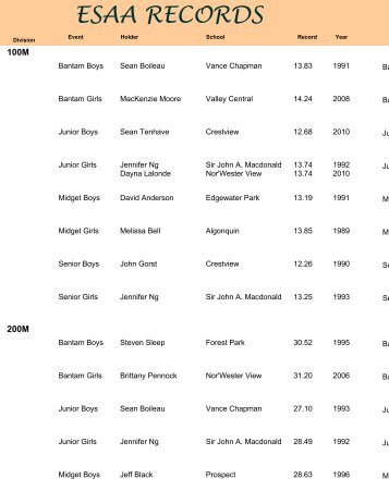 ESAA RECORDS - Lakehead Public Schools