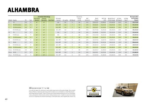 RANGE PRICE LIST - Seat