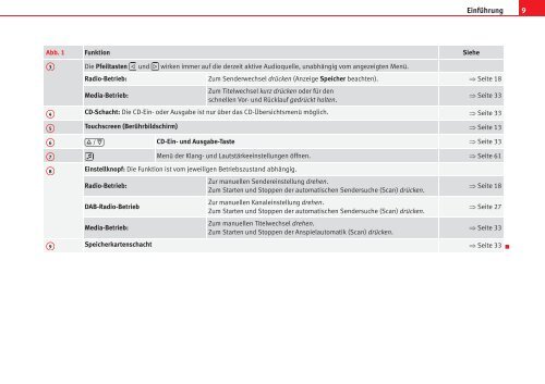 SEA T S O U N D SYSTEM 3 .0 BETRIEBS ANLEITUNG - Seat Forum