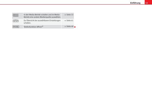 SEA T S O U N D SYSTEM 3 .0 BETRIEBS ANLEITUNG - Seat Forum