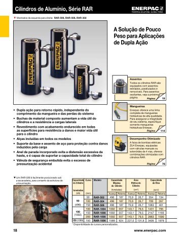 Página do catálogo - Enerpac