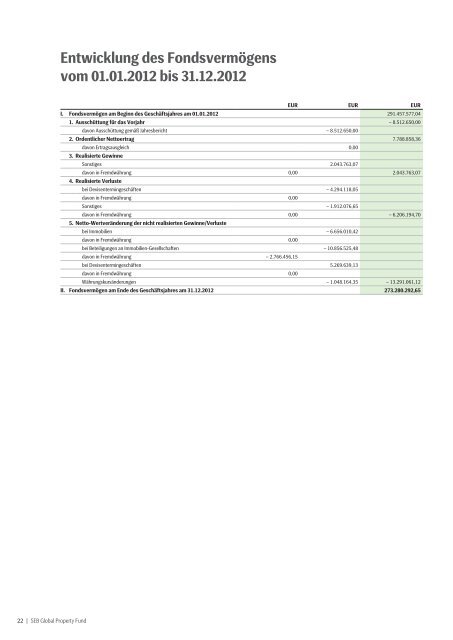 Jahresbericht zum 31.12.2012 - SEB Asset Management