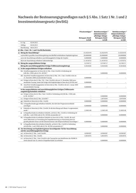 Jahresbericht zum 31.12.2012 - SEB Asset Management