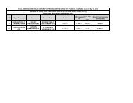 Cases under SEBI (SAST) Regulations ,1997 [Updated on weekly ...