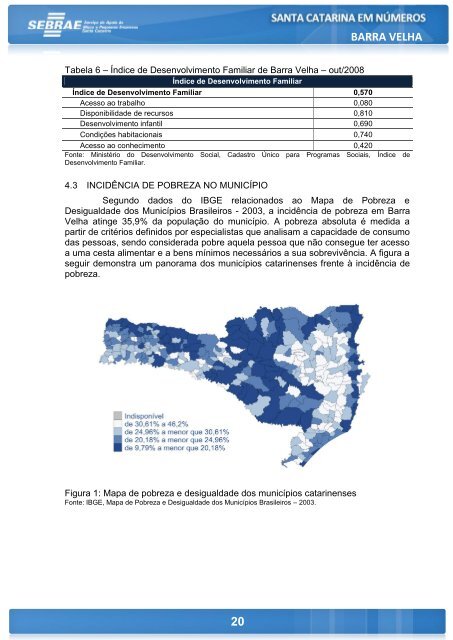 BARRA VELHA - Sebrae/SC