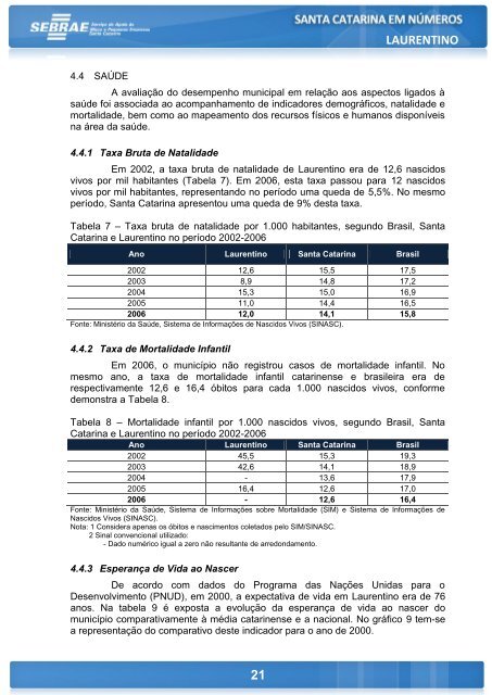 LAURENTINO - Sebrae/SC