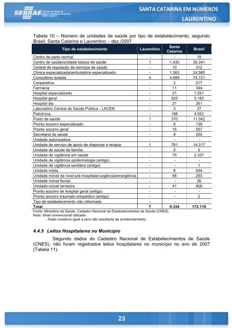 LAURENTINO - Sebrae/SC