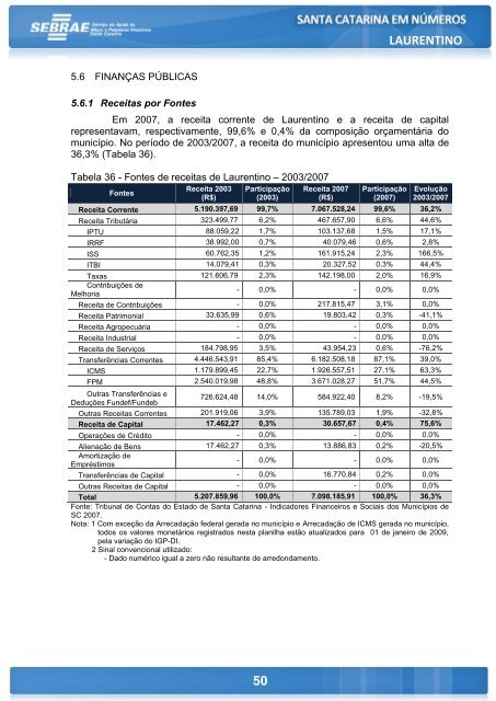 LAURENTINO - Sebrae/SC