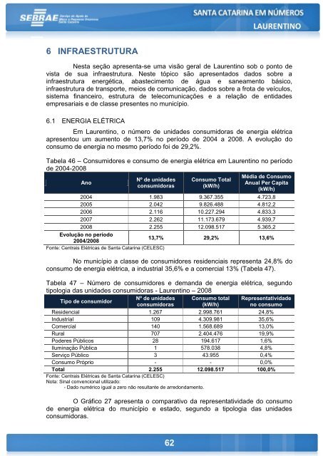 LAURENTINO - Sebrae/SC