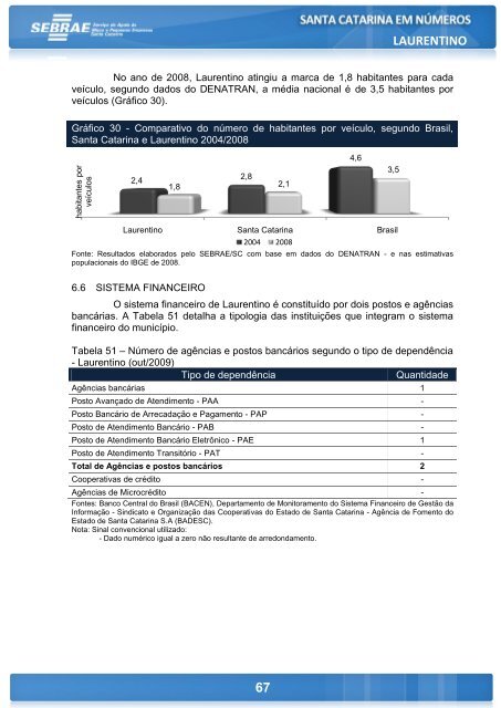 LAURENTINO - Sebrae/SC