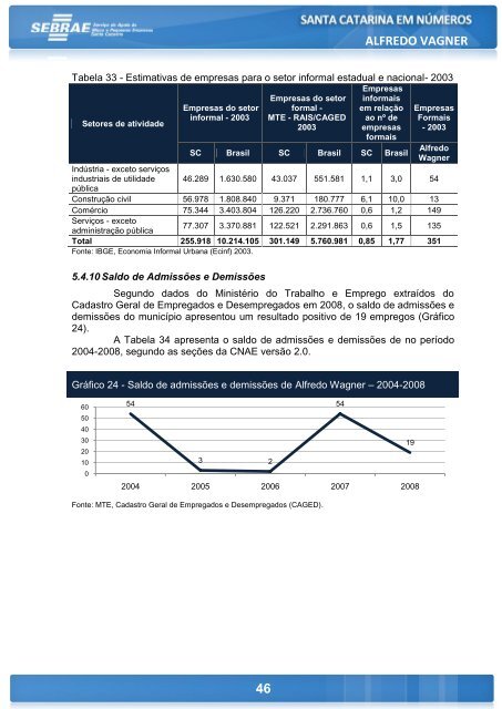 ALFREDO WAGNER - Sebrae/SC