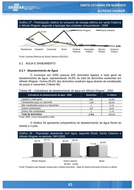 ALFREDO WAGNER - Sebrae/SC