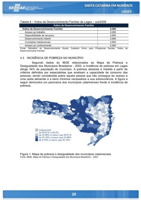 LAGES - Sebrae/SC